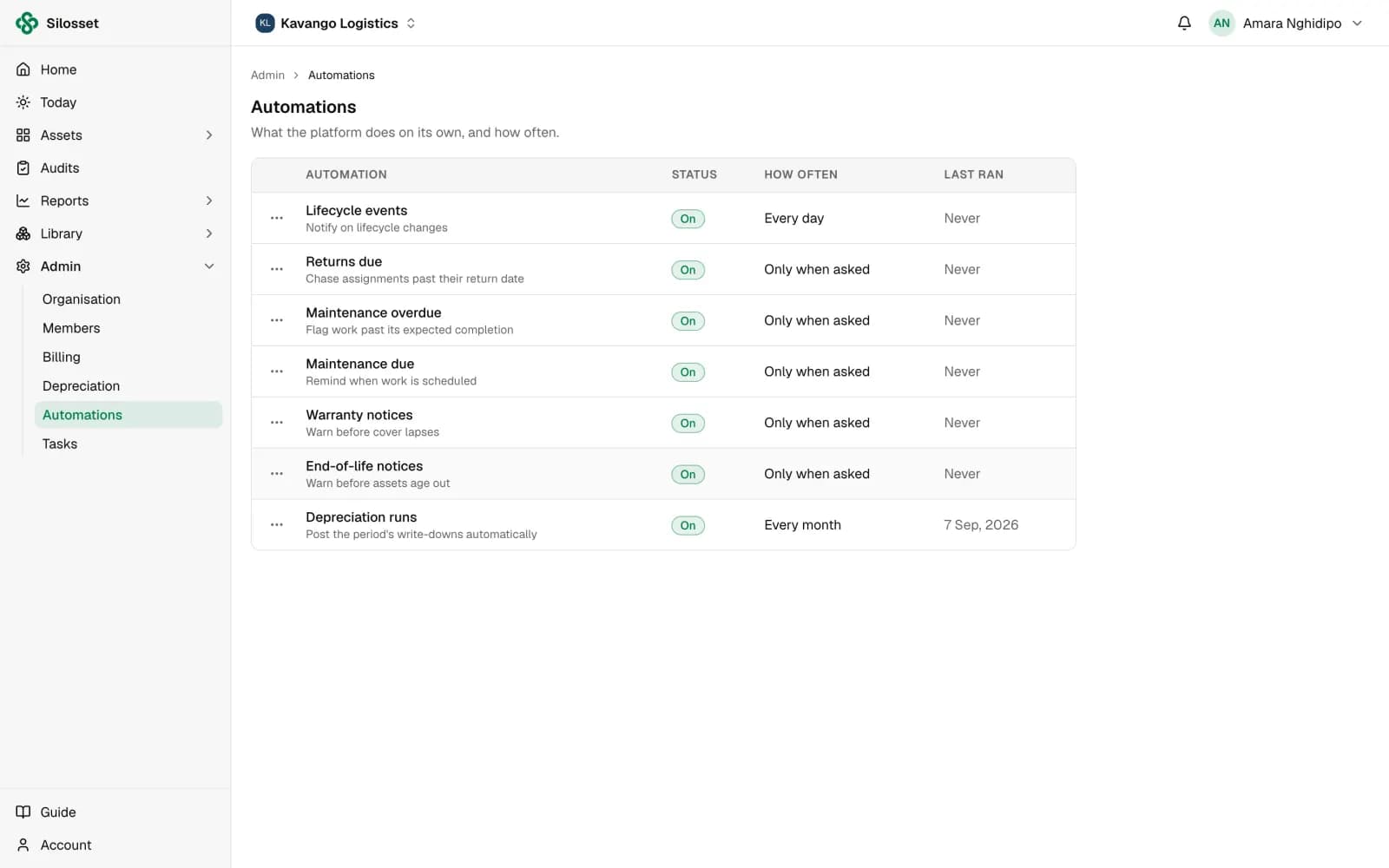 Automations: lifecycle events, returns due, maintenance, warranty and end-of-life notices, and monthly depreciation runs