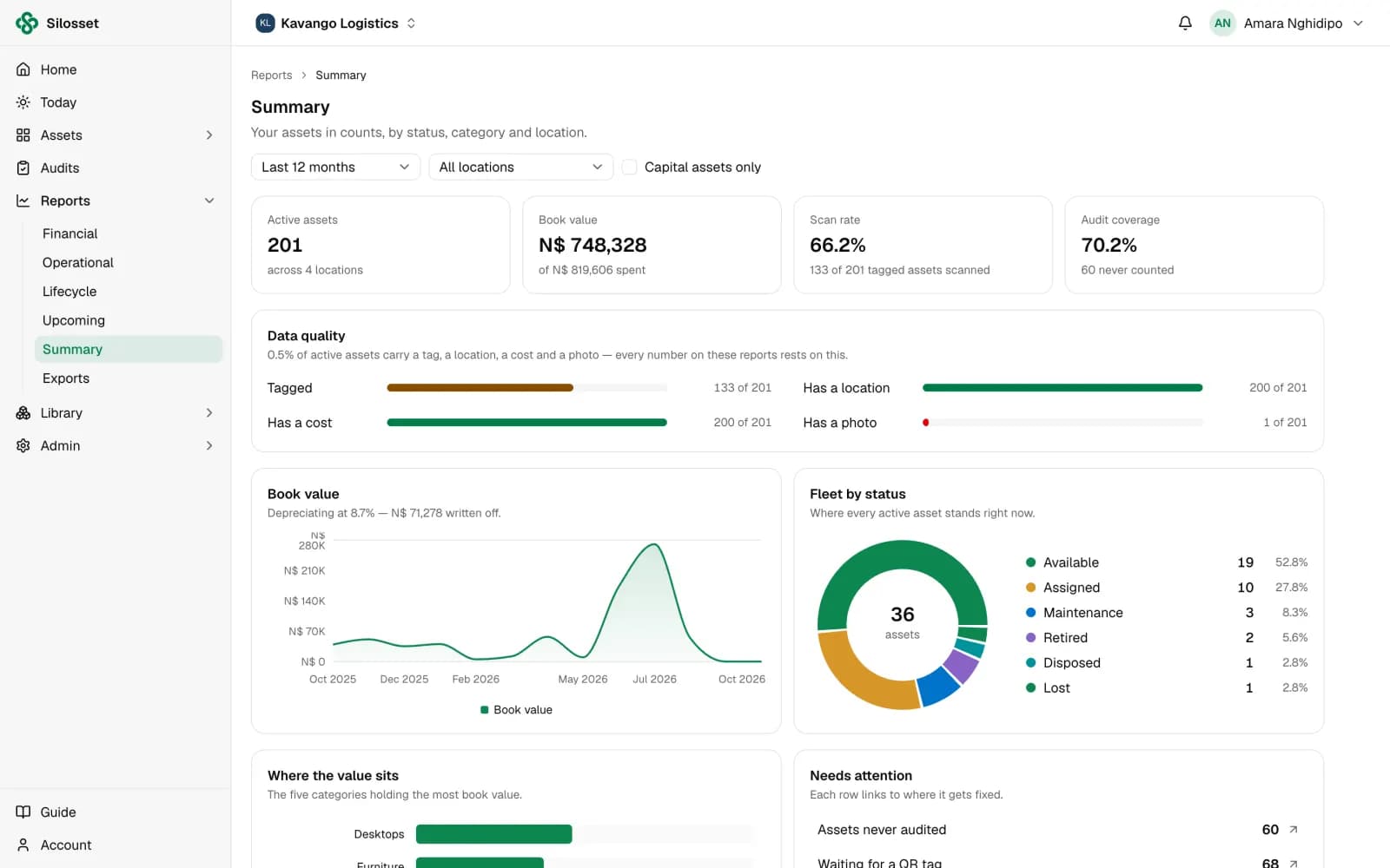 The summary report: active assets, book value, scan rate, audit coverage, data quality and fleet status