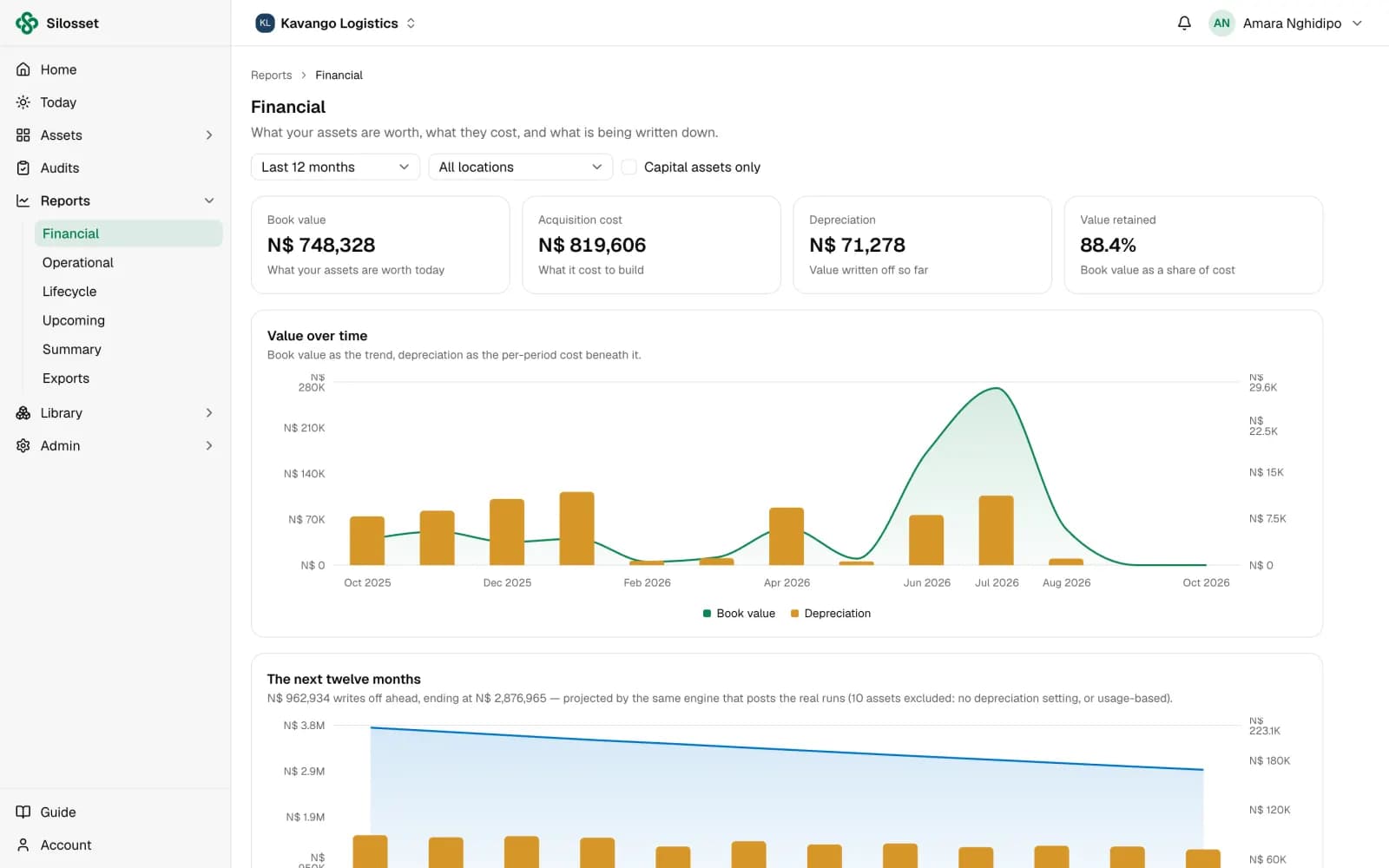 The financial report: book value, acquisition cost, depreciation and value retained over time